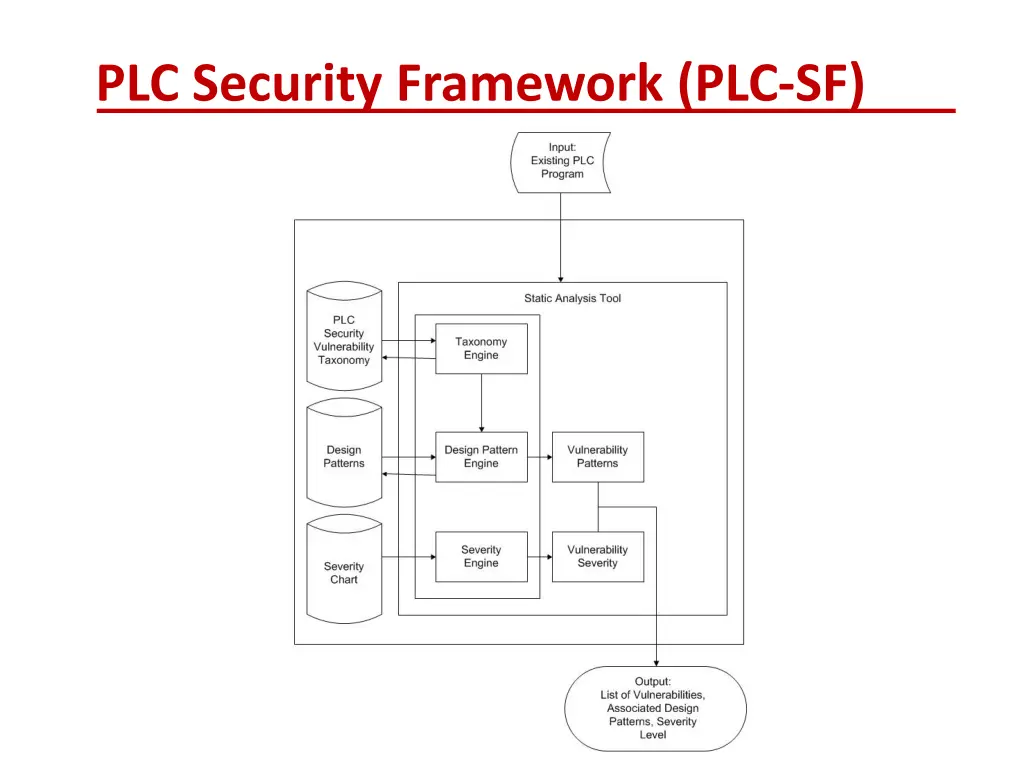 plc security framework plc sf 1