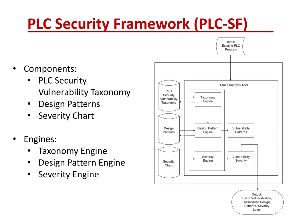 plc security framework plc sf 2