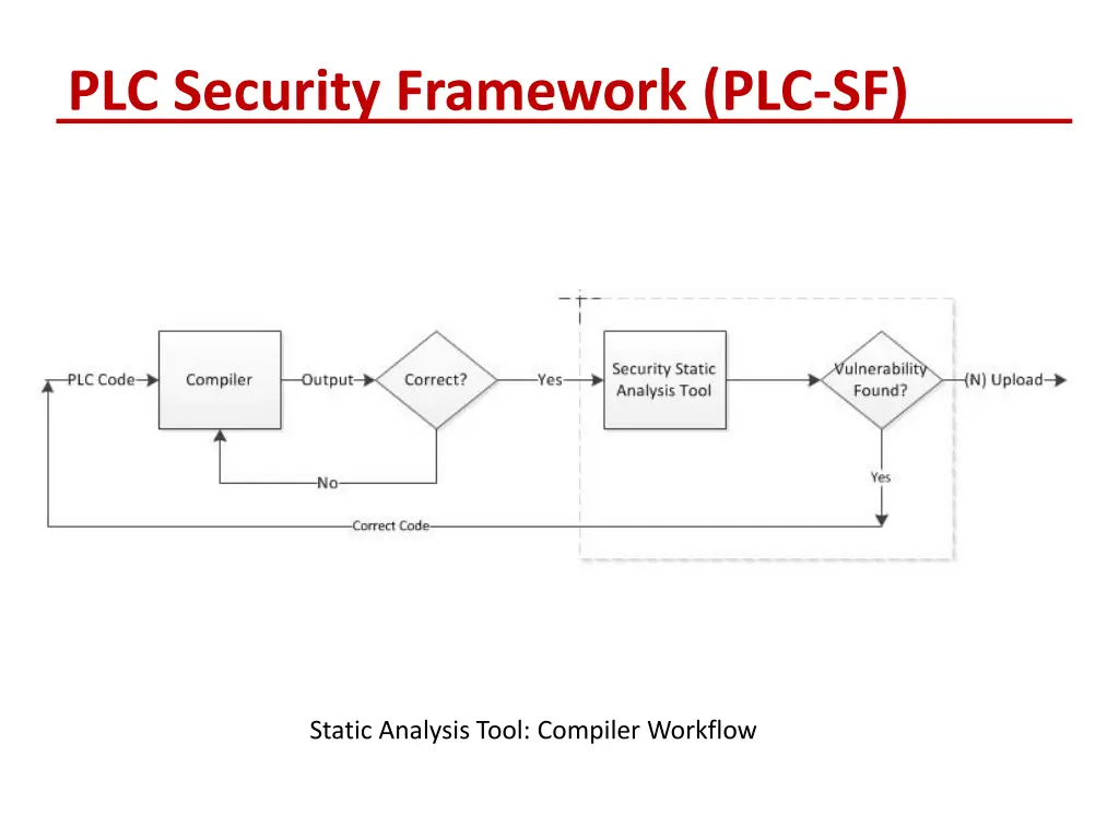 plc security framework plc sf