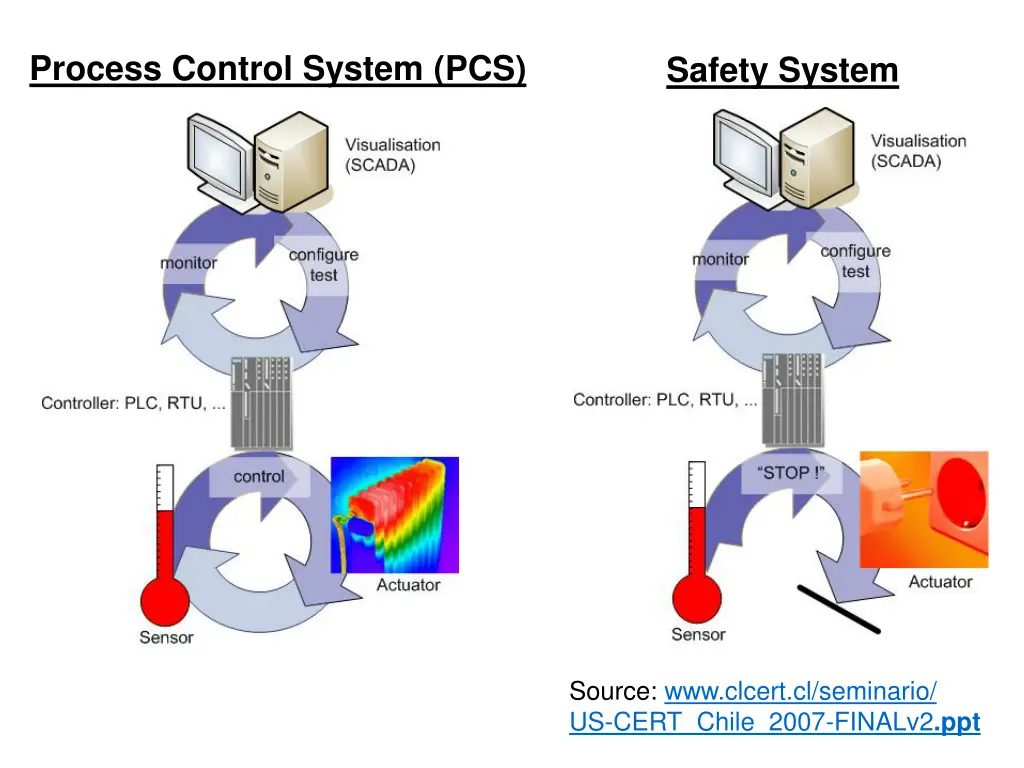 process control system pcs