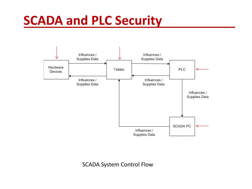 scada and plc security 1
