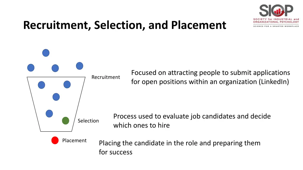 recruitment selection and placement