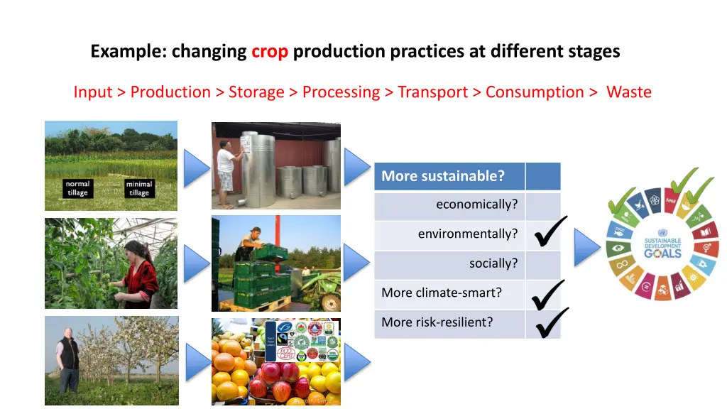 example changing crop production practices