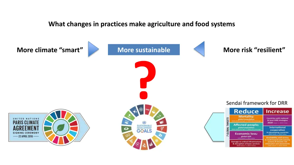 what changes in practices make agriculture