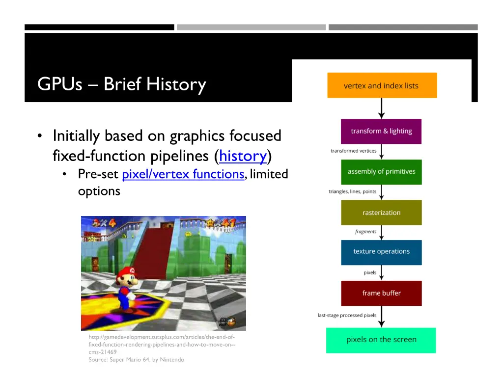 gpus brief history