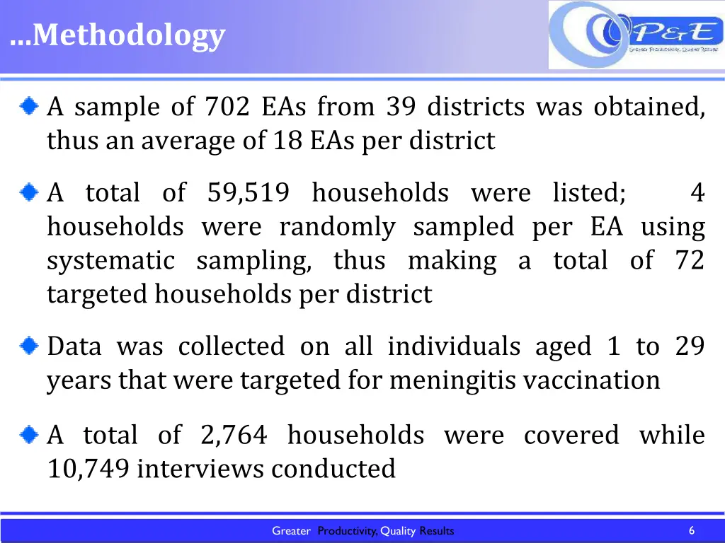 methodology 1