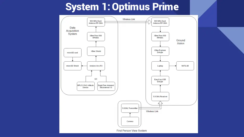 system 1 optimus prime