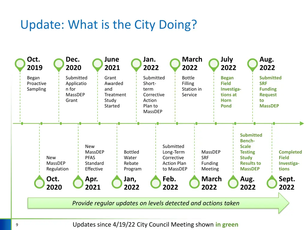 update what is the city doing