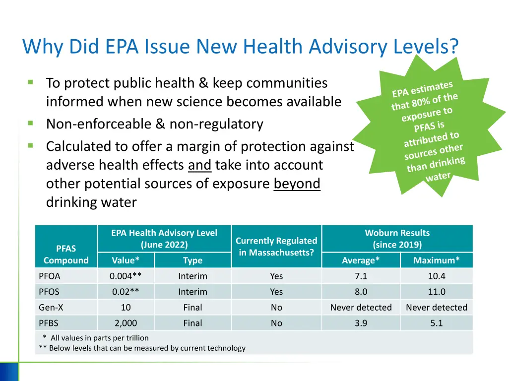 why did epa issue new health advisory levels