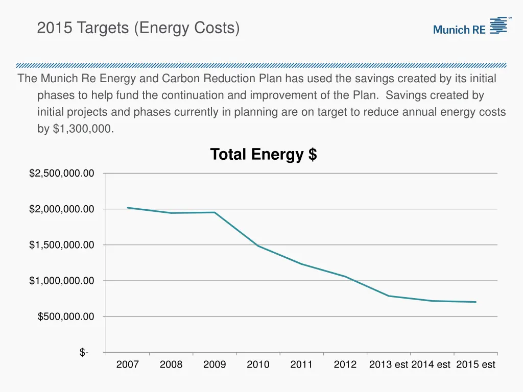 2015 targets energy costs