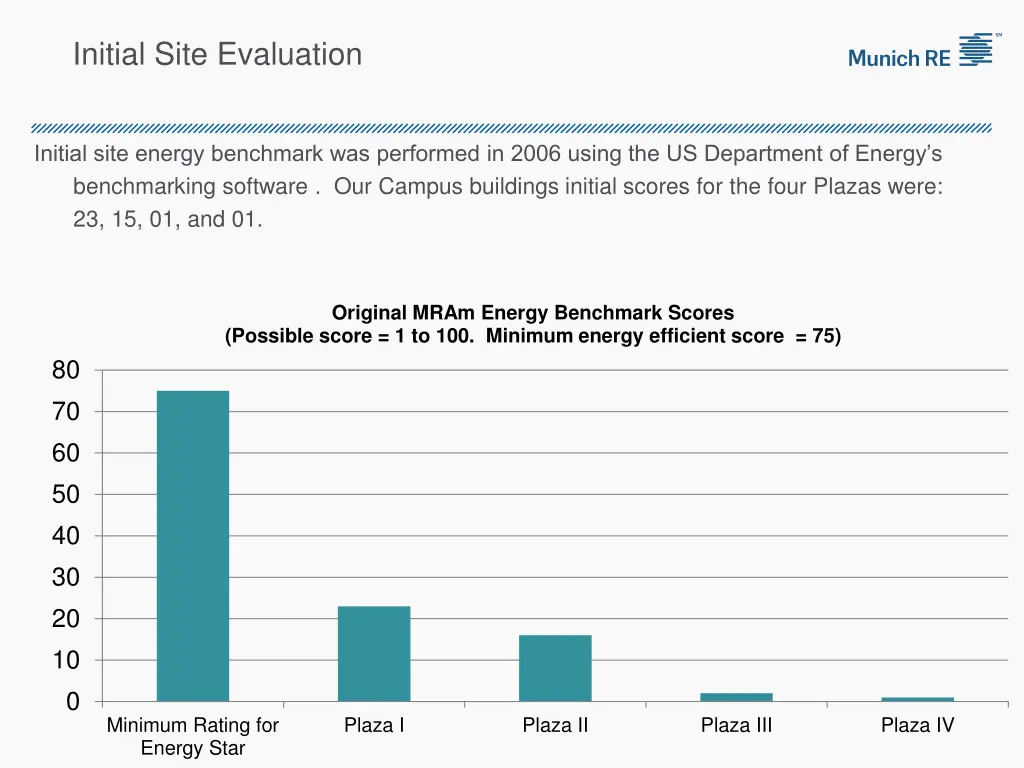 initial site evaluation