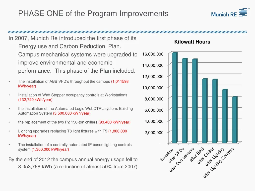 phase one of the program improvements