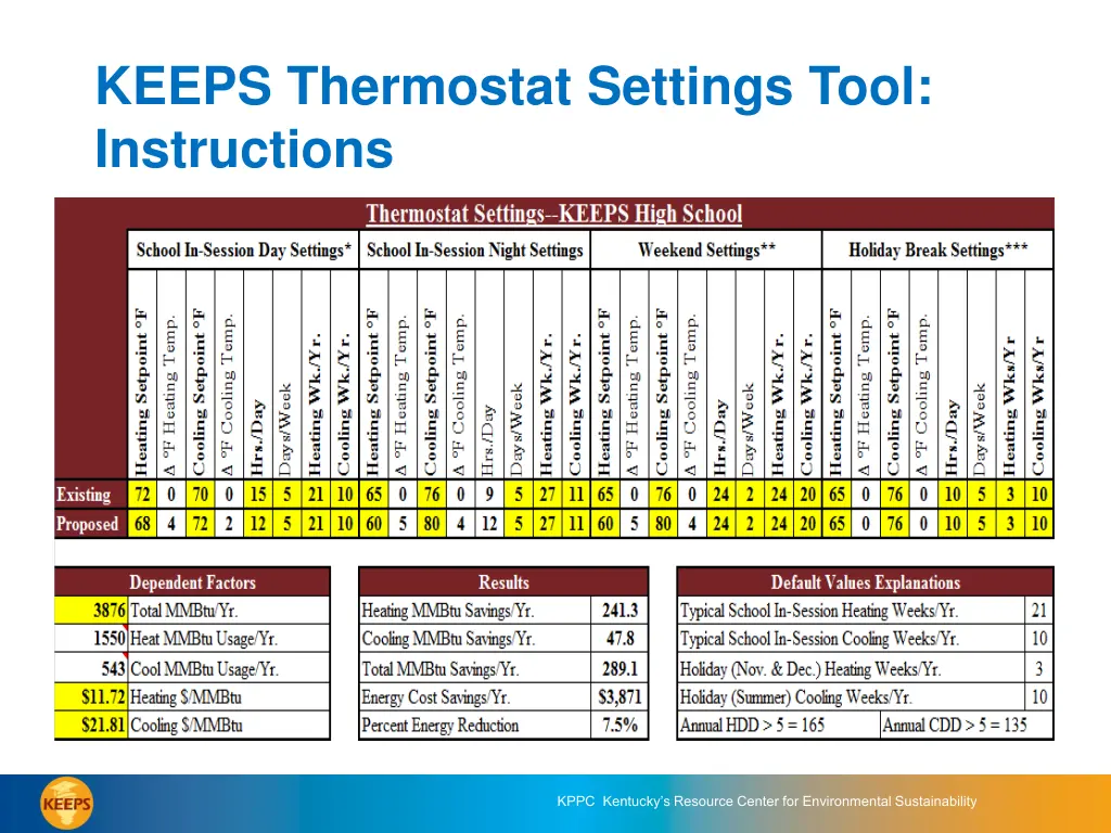 keeps thermostat settings tool instructions