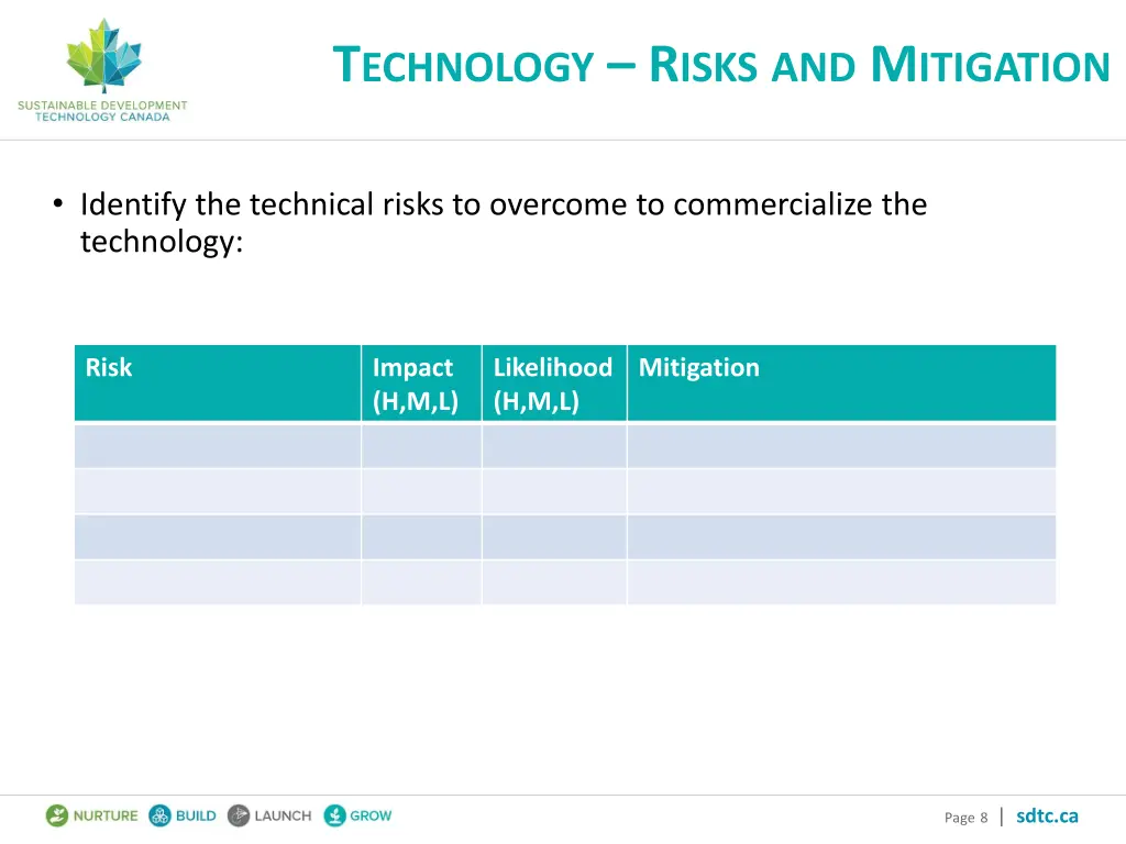t echnology r isks and m itigation