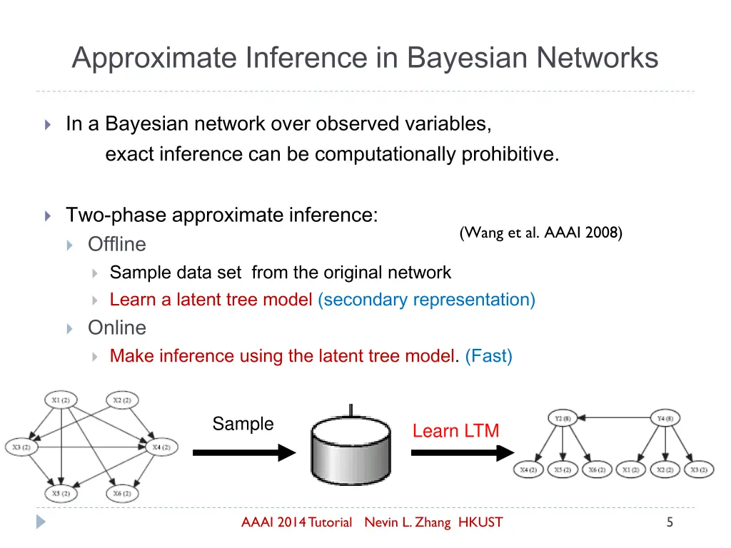 approximate inference in bayesian networks