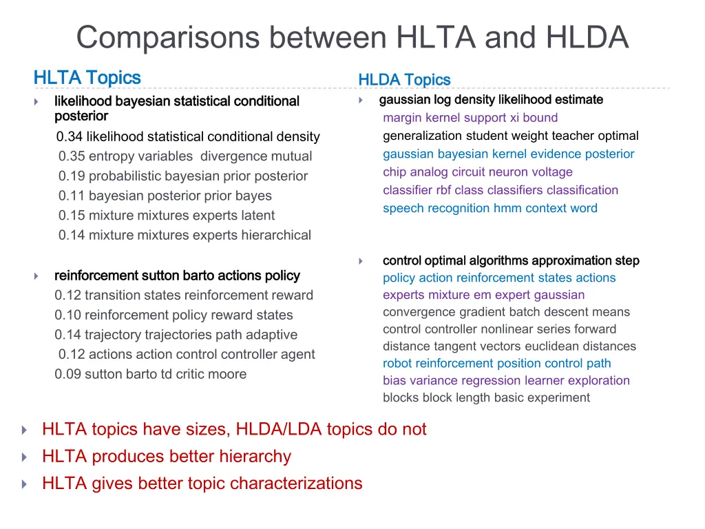 comparisons between hlta and hlda