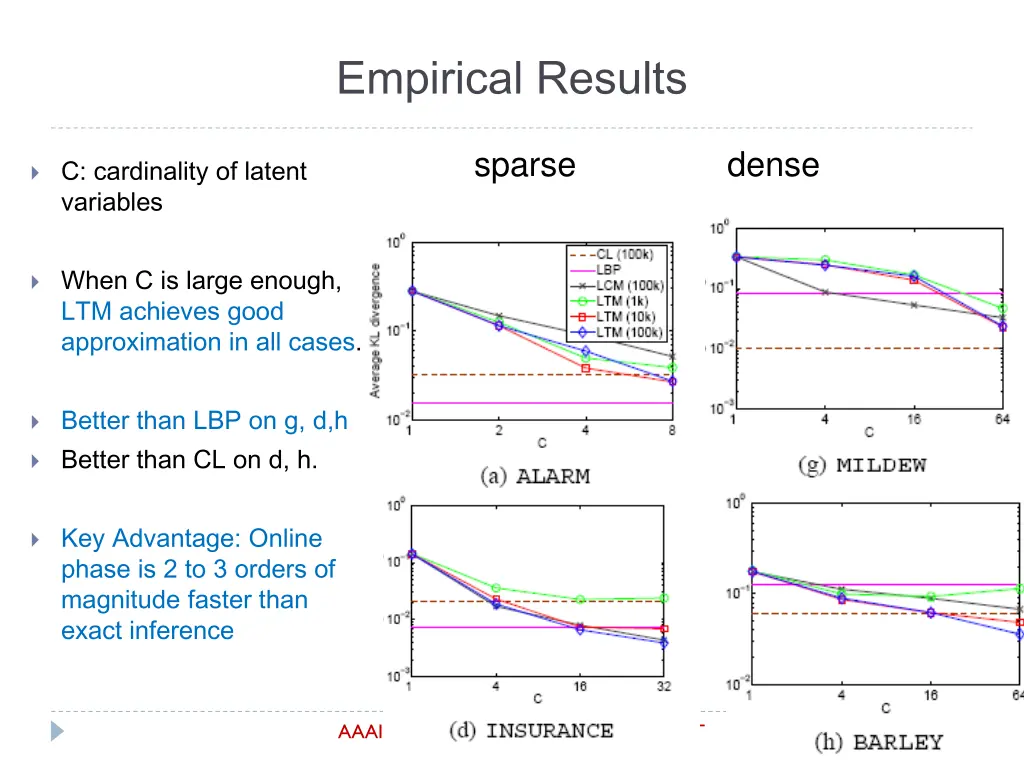empirical results