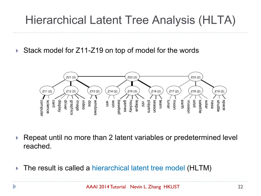 hierarchical latent tree analysis hlta 1