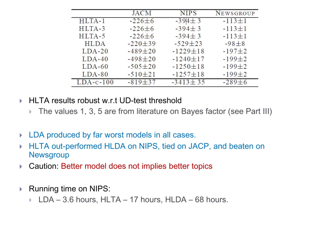 hlta results robust w r t ud test threshold