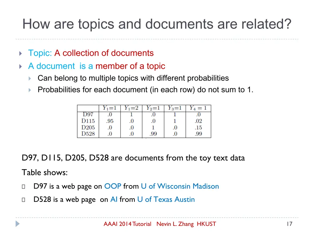 how are topics and documents are related