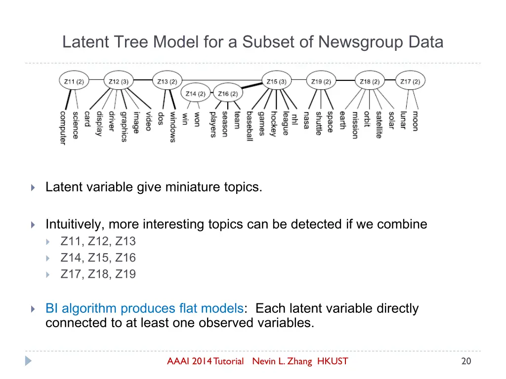 latent tree model for a subset of newsgroup data