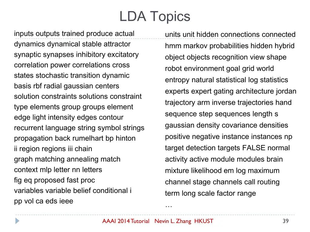 lda topics