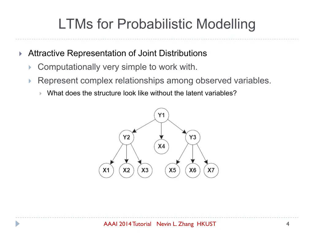 ltms for probabilistic modelling