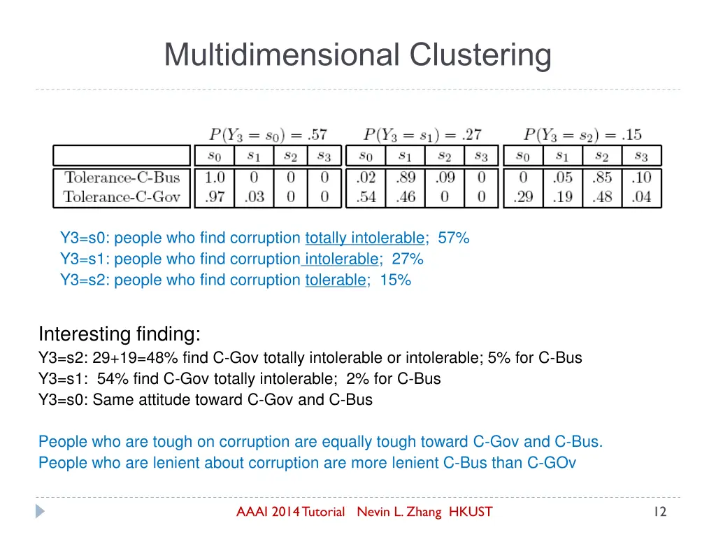 multidimensional clustering 1