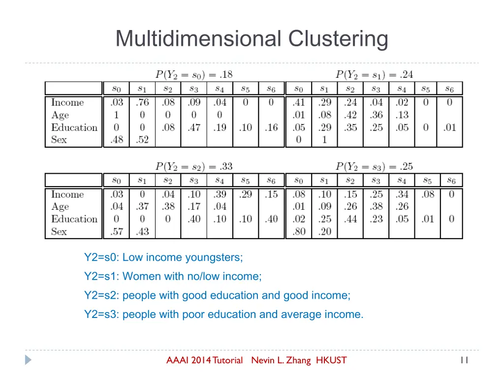multidimensional clustering