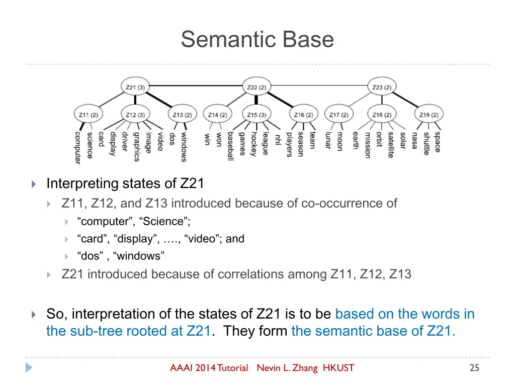 semantic base