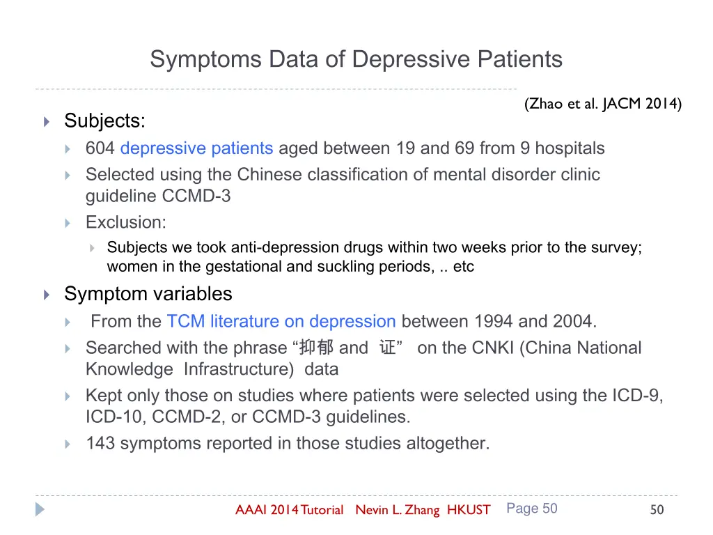 symptoms data of depressive patients