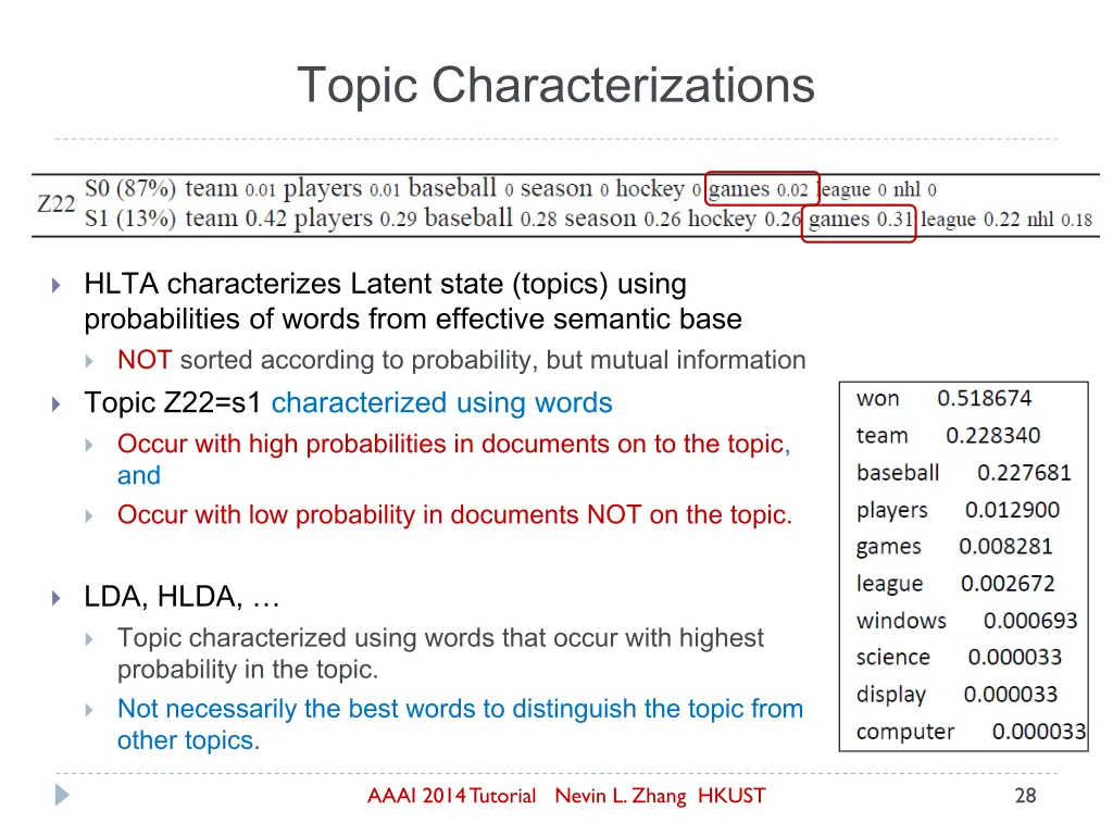 topic characterizations