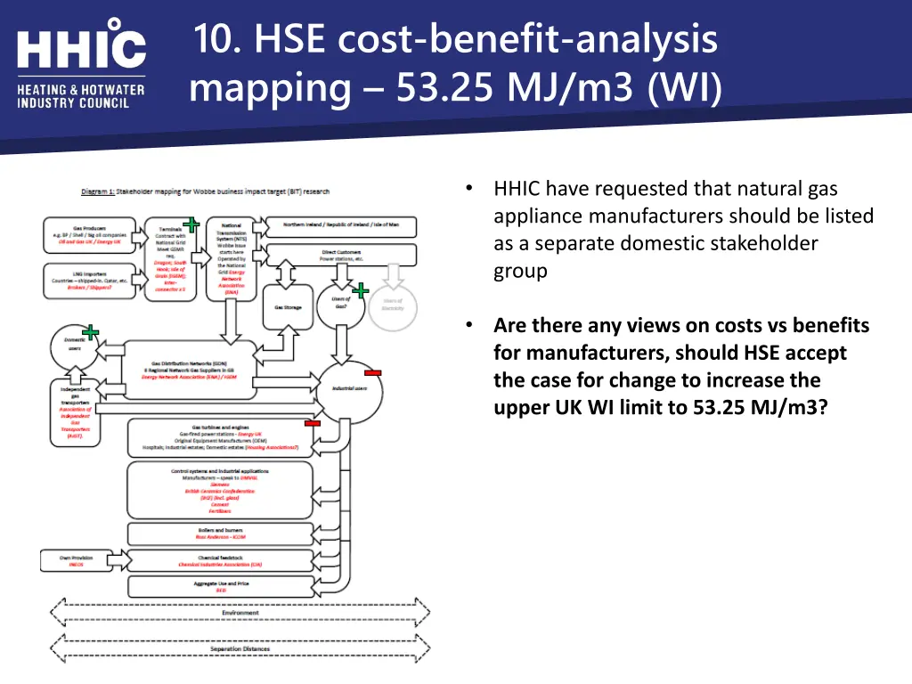 10 hse cost benefit analysis mapping