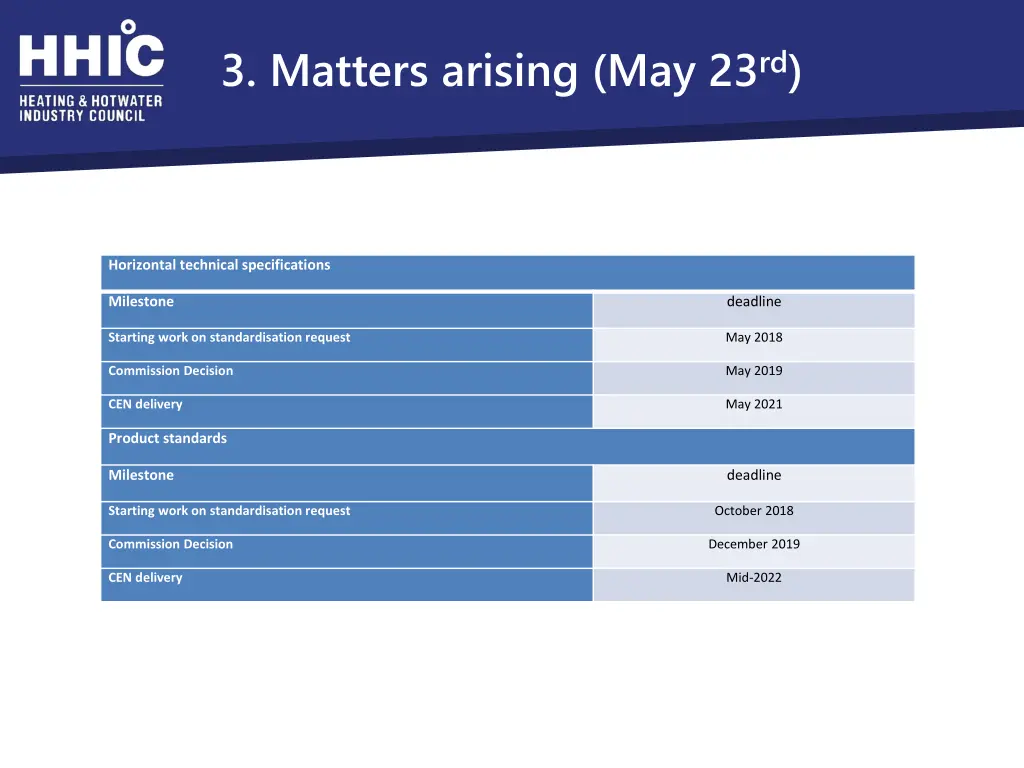3 matters arising may 23 rd 5