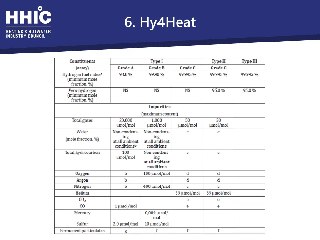 6 hy4heat 2