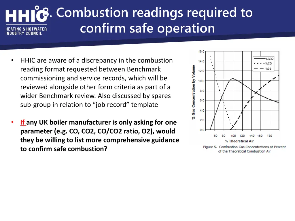8 combustion readings required to confirm safe 1