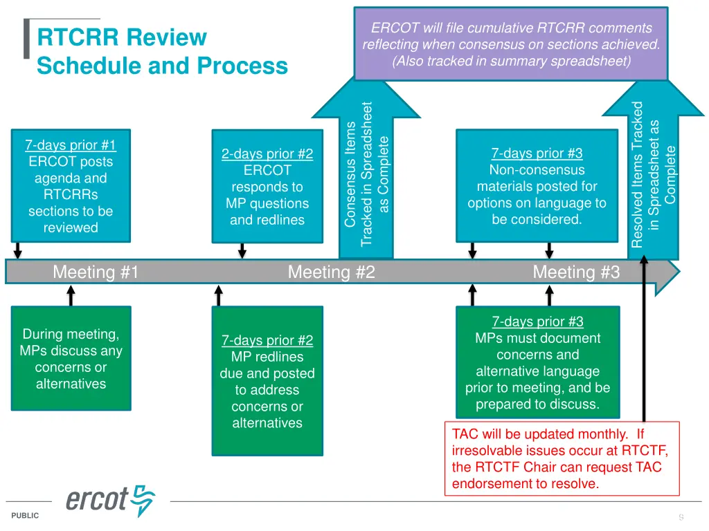 ercot will file cumulative rtcrr comments
