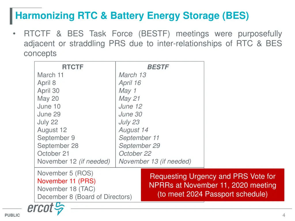harmonizing rtc battery energy storage bes