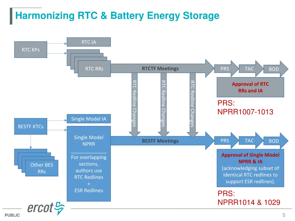 harmonizing rtc battery energy storage