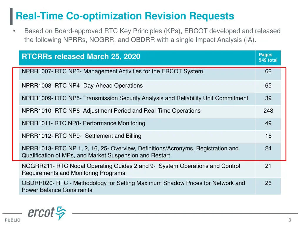 real time co optimization revision requests
