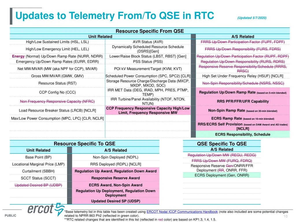 updates to telemetry from to qse in rtc