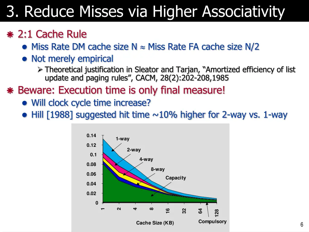 3 reduce misses via higher associativity