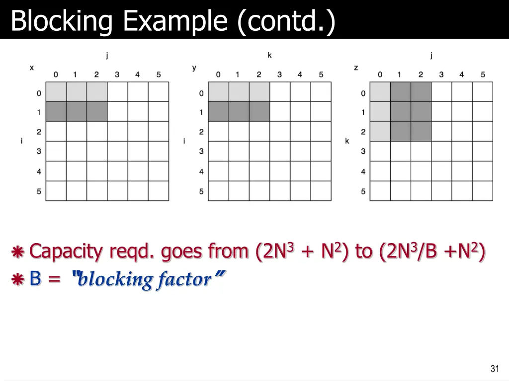 blocking example contd 2