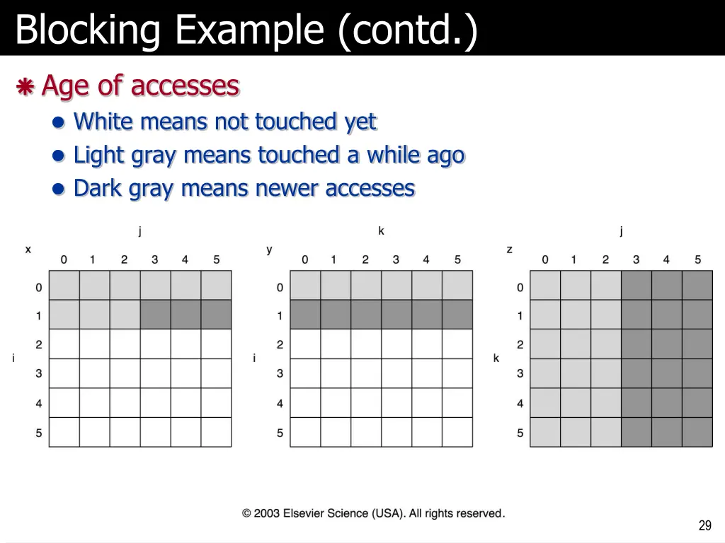 blocking example contd