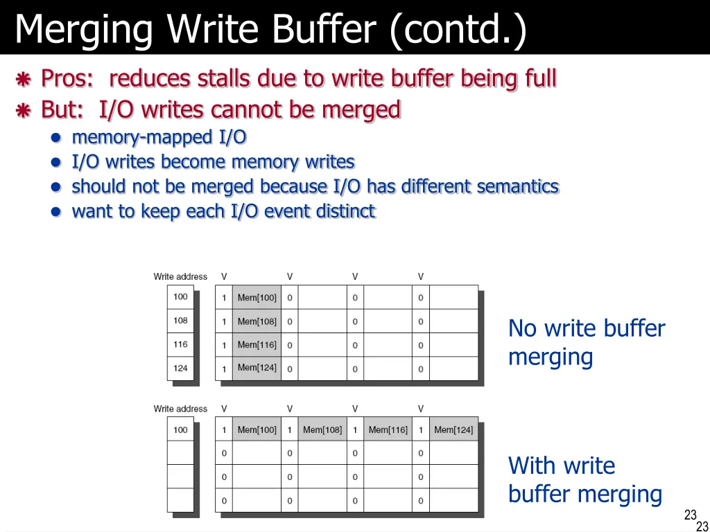 merging write buffer contd