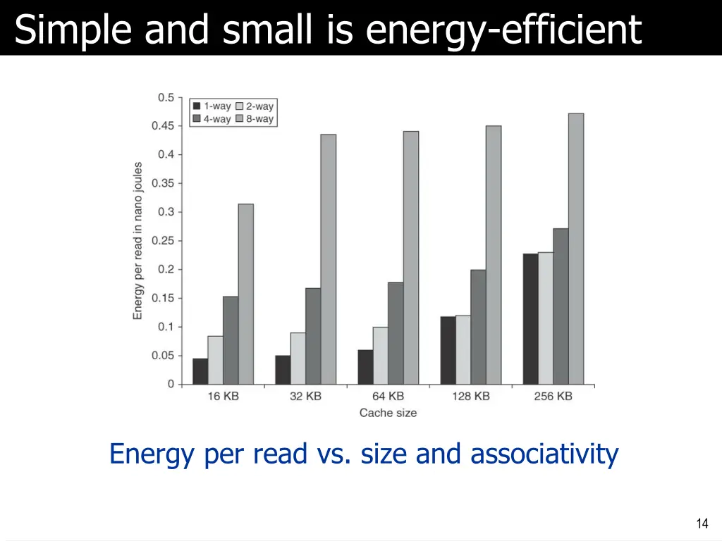 simple and small is energy efficient