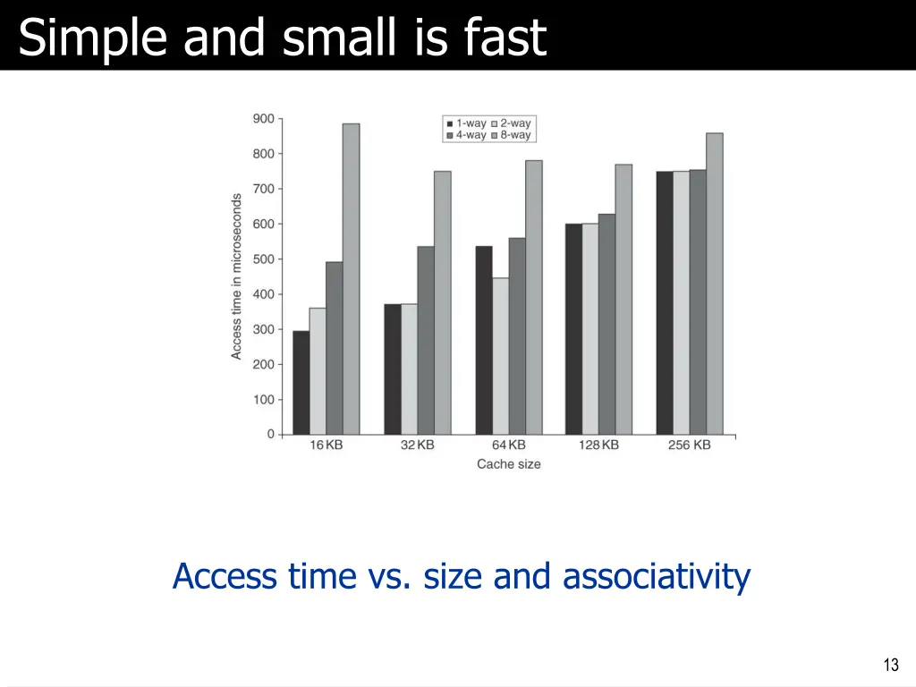 simple and small is fast