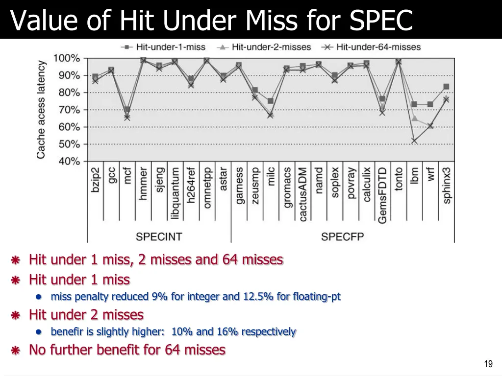 value of hit under miss for spec