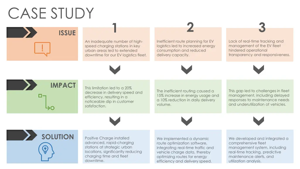case study