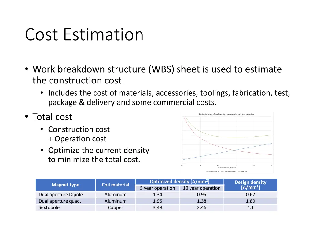 cost estimation